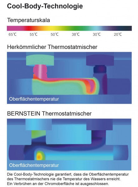 Duschblandare väggmonterad 4021