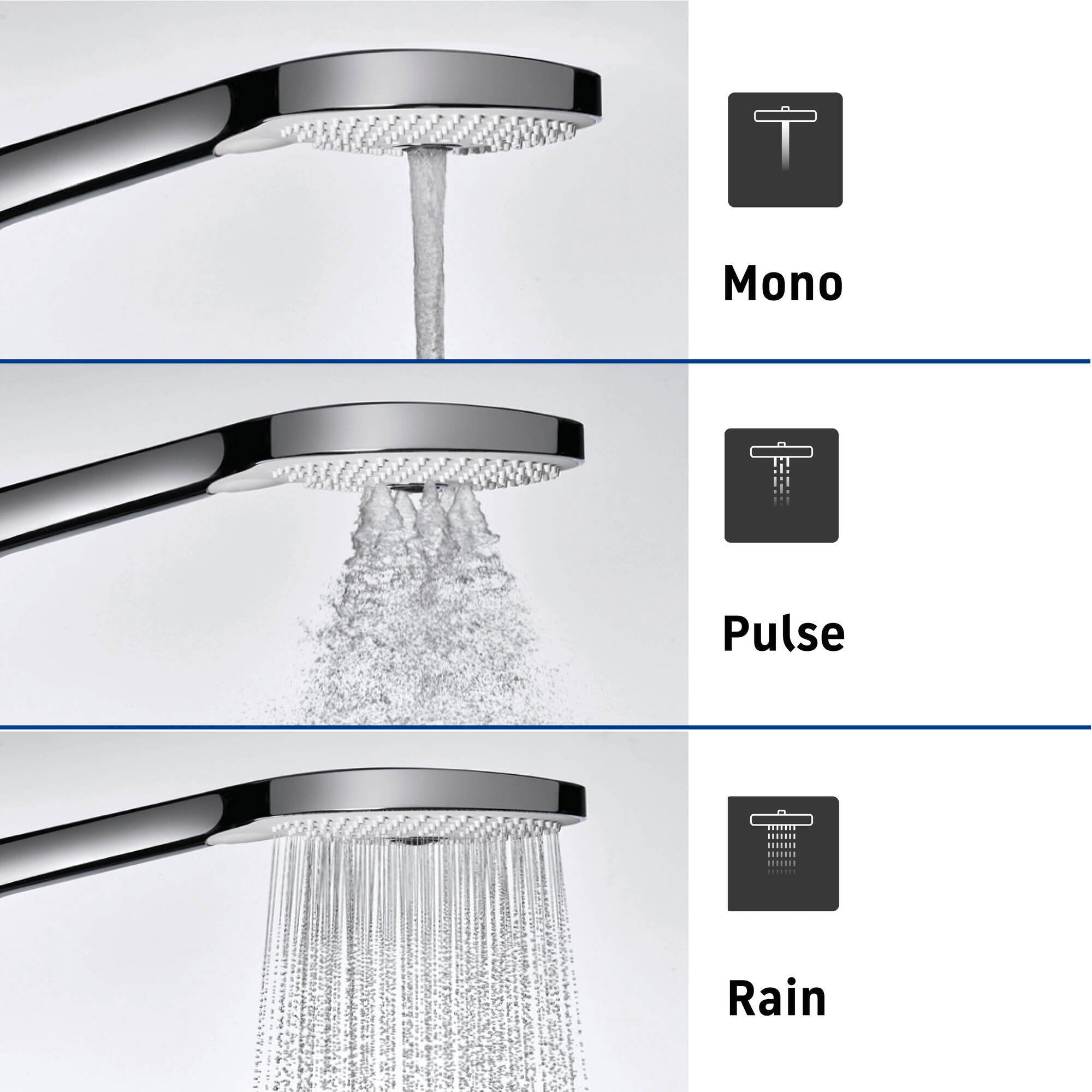 Duravit duschsystem med termostat, glashylla, 3 flödeslägen och MinusFlow-funktion - krom/vit