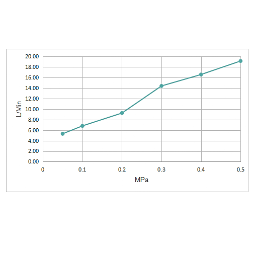 Design duschpelare NT6705C med termostat